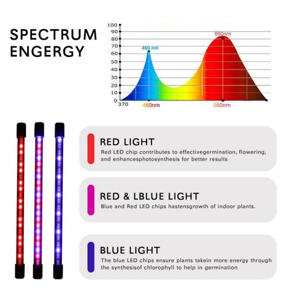 Imagem de LED Grow Light Hidroponic Plantas Lâmpada Bloom Flor Cabeça Cheia