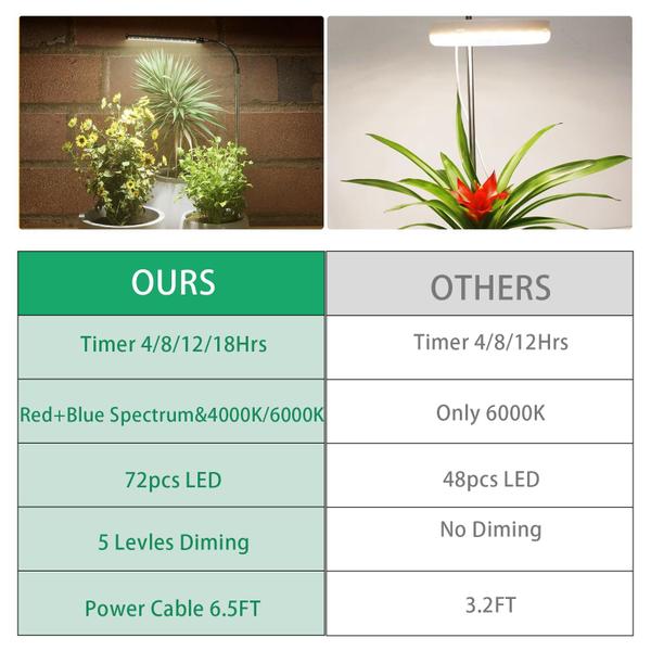 Imagem de LED Grow Light Juhefa 6000K Full Spectrum para plantas de interior