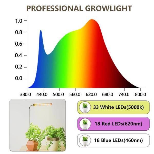 Imagem de LED Grow Light Juhefa 6000K Full Spectrum para plantas de interior