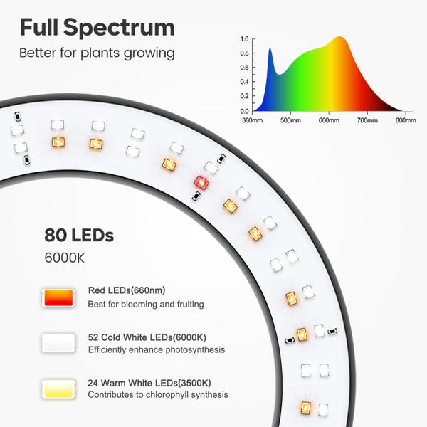 Imagem de LED Grow Lights Garpsen Full Spectrum com suporte 67" 6/12/16H