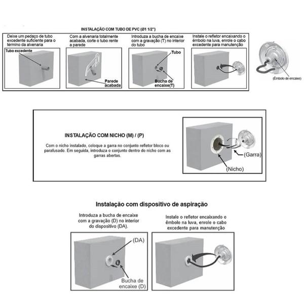 Imagem de Led Piscina - Kit 1 Pratic SMD com Central e Controle Touch