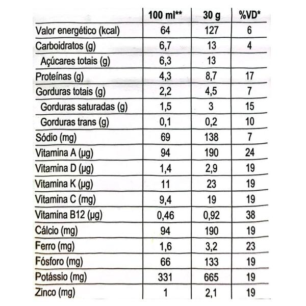 Leite Em Pó Ninho Idade Escolar 4 A 10 Anos 380g Nestlé Imagem de Leite Em Pó Ninho Idade Escolar 4 A 10 Anos 380g Nestlé