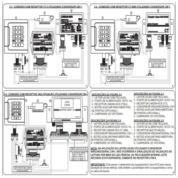 Imagem de Leitor de cartoes de aproximação com teclado 302a-34 linear-hcs wiegand - rfid