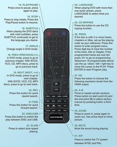 Imagem de Leitor de DVD ELECTCOM PRO HDMI para todas as regiões Leitor de CD estéreo