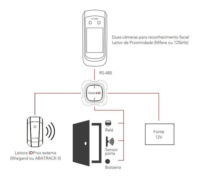 Imagem de Leitor Facial Control Id Idface Lite Para Controle De Acesso