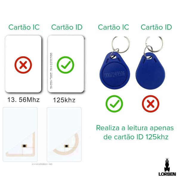 Imagem de Leitor Rfid Lorben Sensor Proximidade 125khz Plug&Play com Cabo USB - GT6053 Lorben