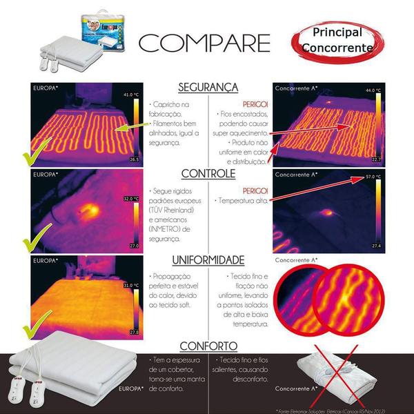 Imagem de Lençol Térmico Europa Lavável Certificado Casal