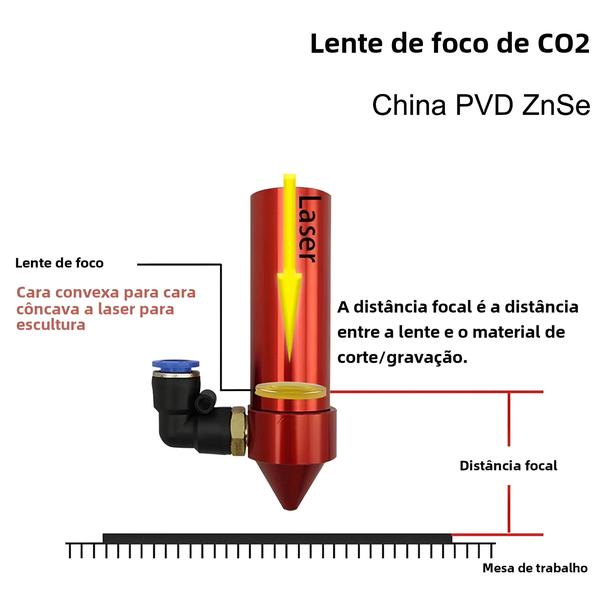 Imagem de Lente de Foco ZnSe CO2 12mm/18mm/19,05mm/20mm para Máquina de Corte a Laser