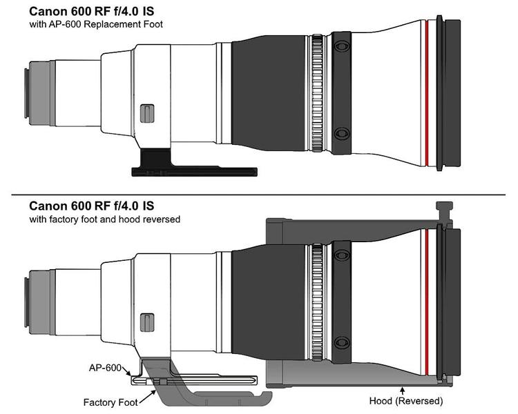 Imagem de Lente de reposição Foot Wimberley AP-600 para Canon 600 f4.0 is III