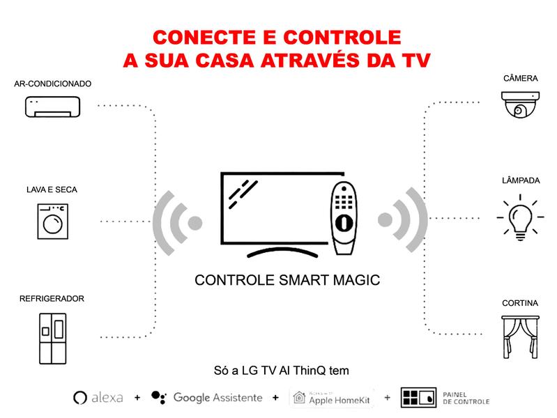 Imagem de LG Controle remoto mágico AN-MR21GC com NFC (2021)