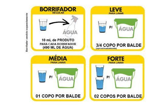Limpa Desengordura Multisuperficie Oxigenio Ativo Duratto 2lt Imagem de Limpa Desengordura Multisuperficie Oxigenio Ativo Duratto 2lt