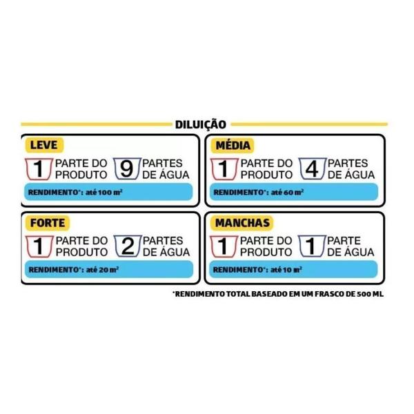 Imagem de Limpa Rejuntes Encardidos Duratto 500ml