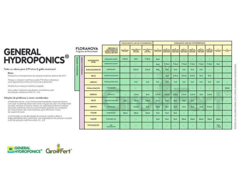 Imagem de Liquid KoolBloom 0-10-10 946ml - General Hydroponics - Original e lacrado - GrowFert