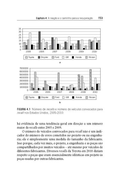 Imagem de Livro - A Crise da Toyota