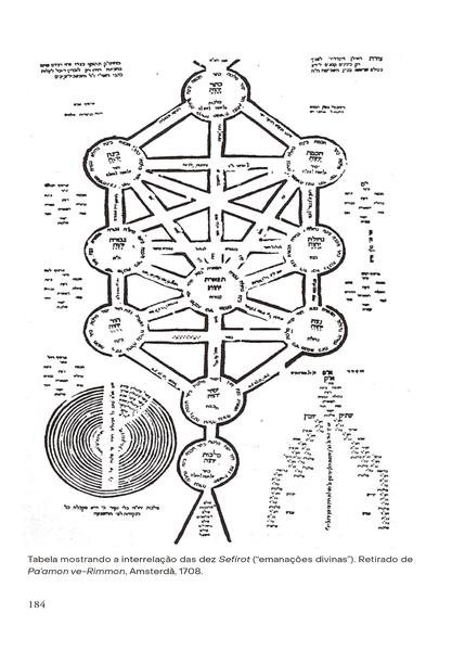 Imagem de Livro - Cabala