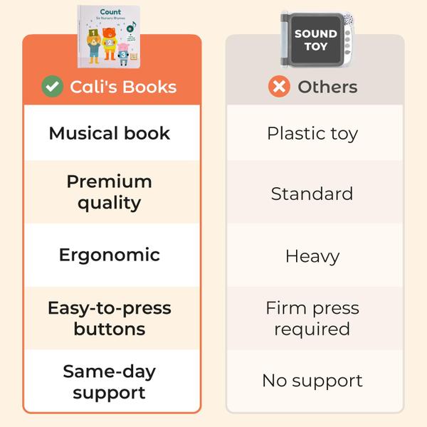 Imagem de Livro de música interativo Cali's Books Count Nursery Rhymes 1-3