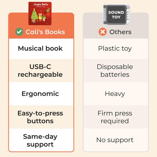 Imagem de Livro musical de Natal Cali's Books Jingle Bells USB-C recarregável