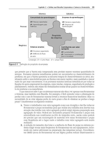 Imagem de Livro - O Modelo Toyota