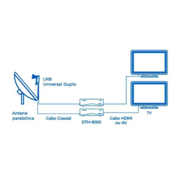 Imagem de LNBF Universal Duplo com 2 Saídas DTH-02