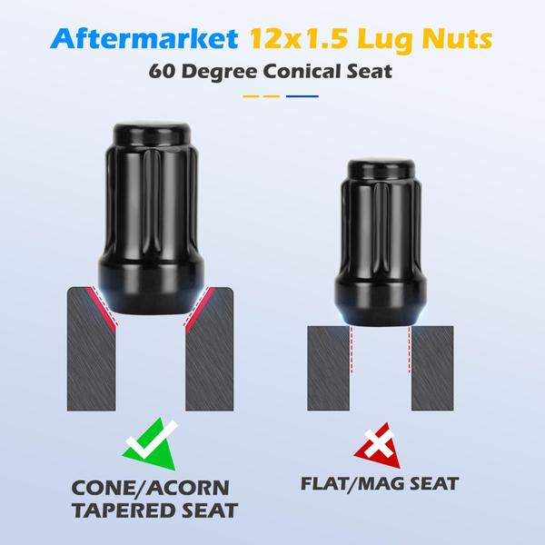 Imagem de Lug Nuts dynofit M12x1.5 Spline Black para Polaris Ranger