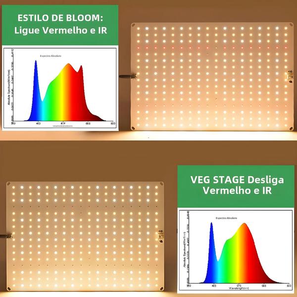 Imagem de Luminária de Cultivo Samsung LM281B Quantum LED - Espectro Completo para Vegetação e Floração