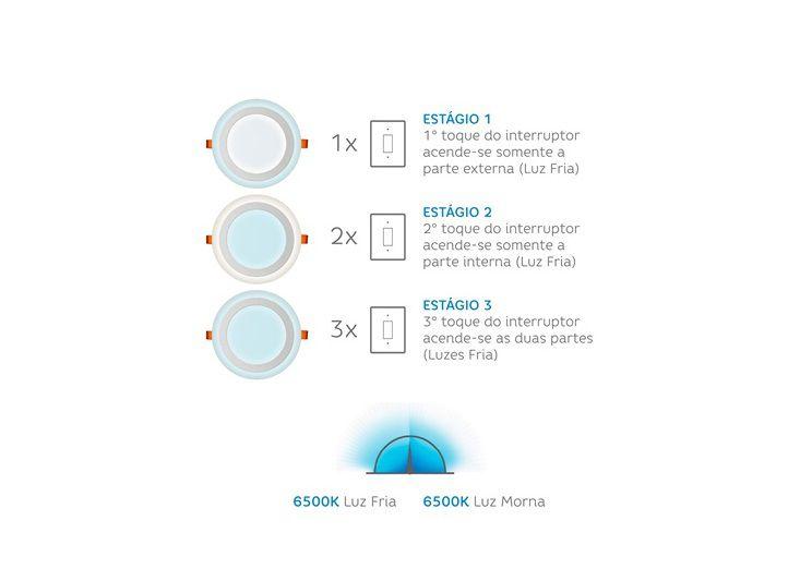 Imagem de Luminária led de Embutir 18W 3 estágios redonda 6W+12W 6500K Fria Elgin DER126-BFBF