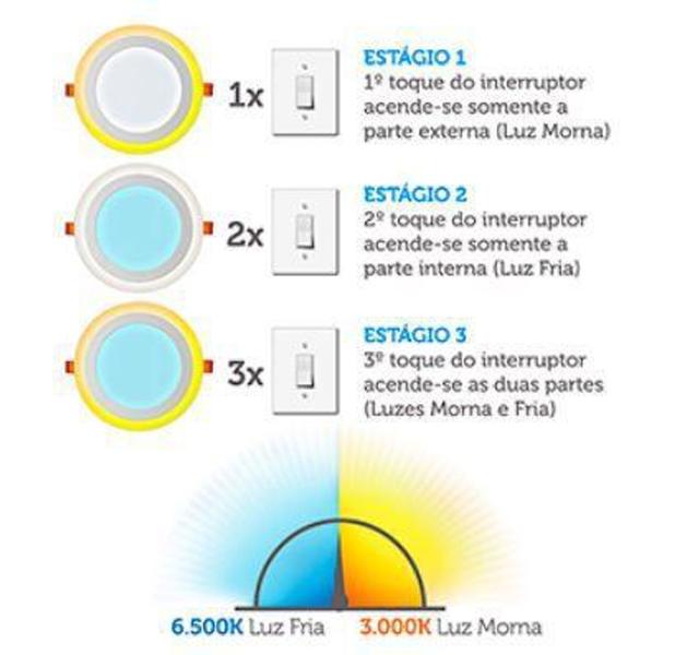 Imagem de Luminária Led Embutir 3 Estágios Elgin 18W Redonda Bivolt