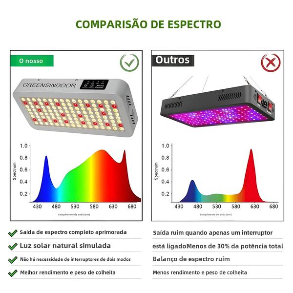 Imagem de Luminária LED Grow Light 3000W Espectro Completo - Timer Automático para Plantas