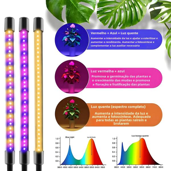 Imagem de Luminária LED USB de Espectro Completo para Plantas - Crescimento de Mudas e Flores - 30 a 150cm