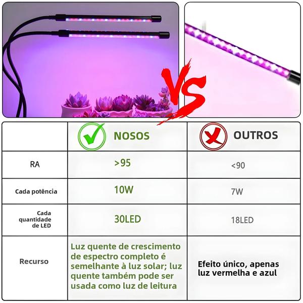 Imagem de Luminária LED USB de Espectro Completo para Plantas - Crescimento de Mudas e Flores - 30 a 150cm