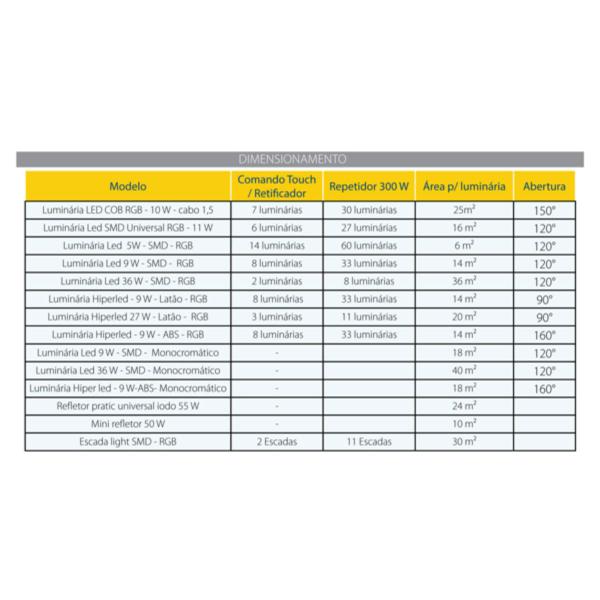 Imagem de Luminária para Piscina Led Smd 5w Rgb Para Até 6m² Sodramar