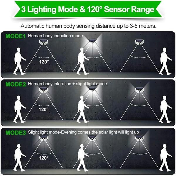 Imagem de Luminária Solar 100 Leds com Sensor Presença Luz Led