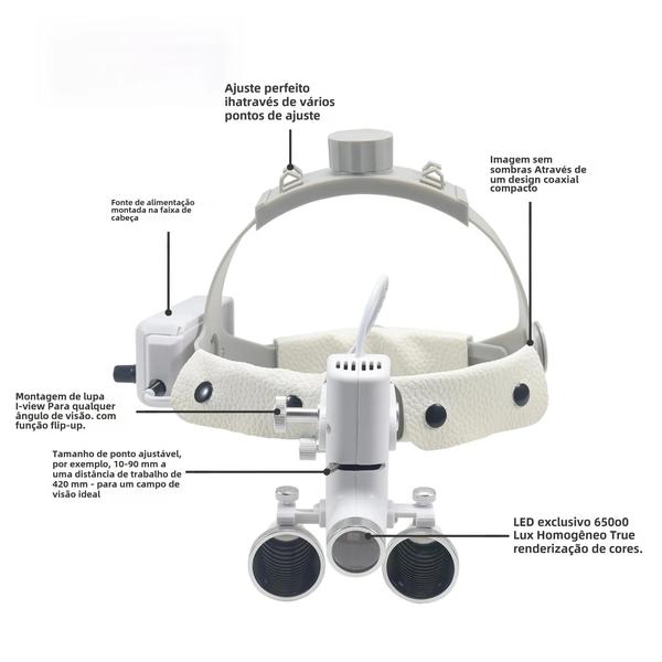 Imagem de Lupa Cirúrgica Dental com LED - Farol para Cirurgião