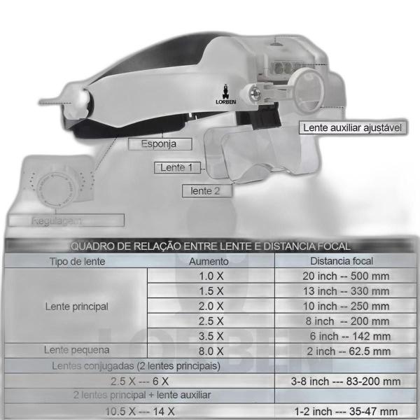 Imagem de Lupa De Cabeça Óculos 6 Lentes 3 Leds Recarregável Estética