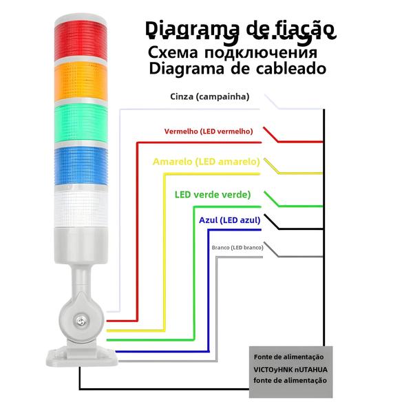 Imagem de Luz de Advertência LED Industrial Giratória 180° - Vermelho, Laranja, Âmbar e Verde - DC 12-24V