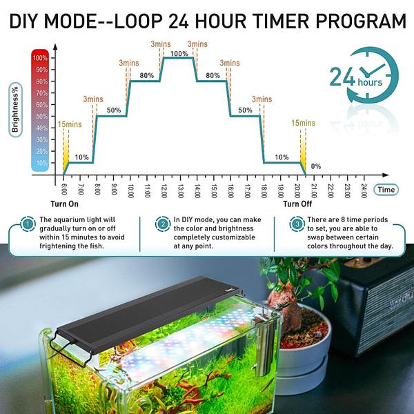 Imagem de Luz de aquário LED Hygger Auto On Off Full Spectrum 26W