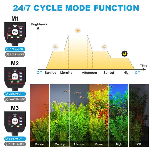 Imagem de Luz de aquário SEAOURA 24W LED Full Spectrum, tanque de 30-36 cm