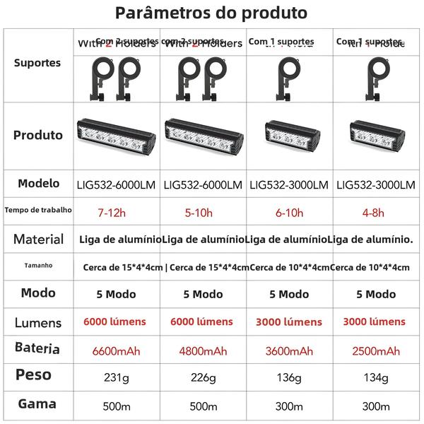 Imagem de Luz de Bicicleta Recarregável Newboler - 6000 Lúmens - À Prova D'Água - 6600mAh