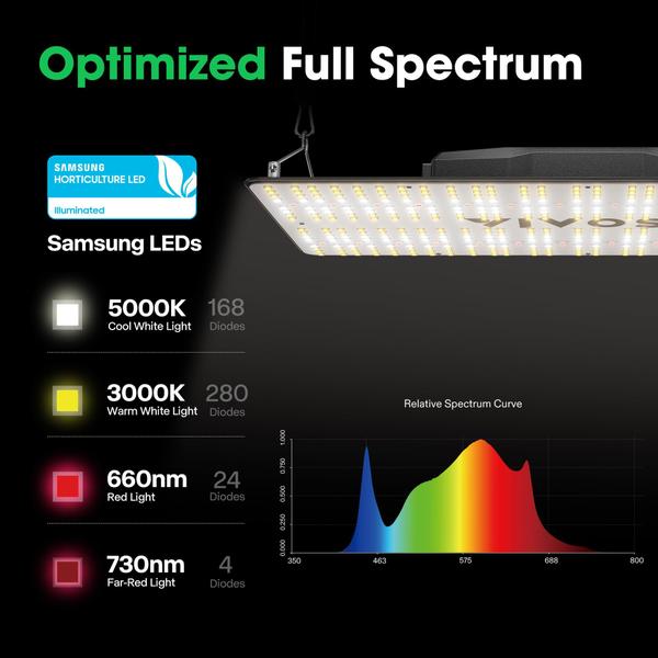 Imagem de Luz de crescimento LED VIVOSUN VS2000 Samsung LM301 Diodos 200W