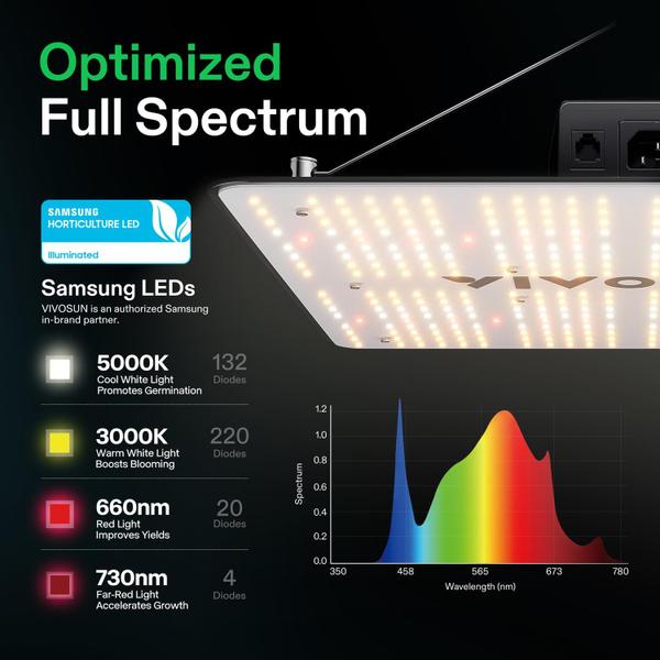 Imagem de Luz de cultivo LED VIVOSUN VS1500 Samsung LM301 150W 3x3 pés