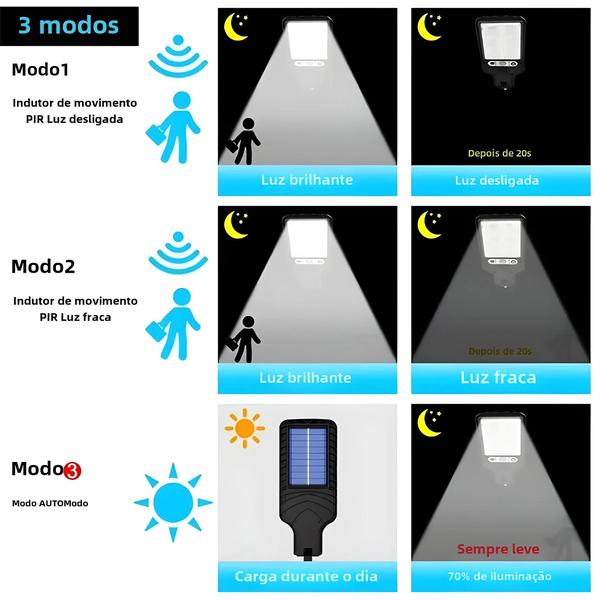 Luz de Parede LED Solar à Prova d'Água com Sensor de Presença - 3 Modos - Ideal para Jardim Imagem de Luz de Parede LED Solar à Prova d'Água com Sensor de Presença - 3 Modos - Ideal para Jardim