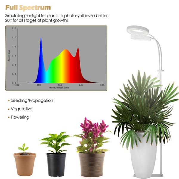 Imagem de Luz de plantas LED de 2 cabeças Grow Light GLOWRIUM para plantas de interior