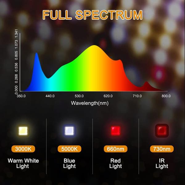 Imagem de Luz LED para cultivo Gerylove SP1000 Sunlike Full Spectrum 120W