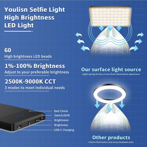 Imagem de Luz LED para selfie, luz de telefone com clipe, luz selfie recarregável de 3000 mAh, luz fotográfica com 3 modos de luz, luz LED portátil para telefone, iPhone, laptop, fotos, gravação de vídeo, TikTok, Selfie, Live, Vlog