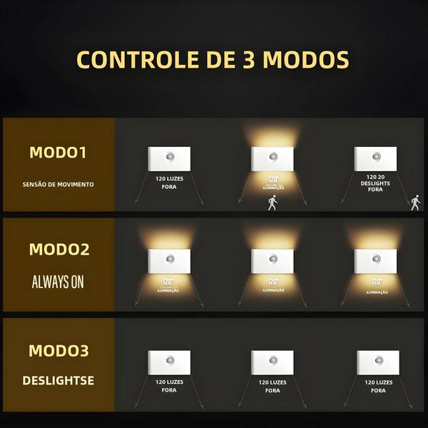 Imagem de Luz Noturna LED Sem Fio com Sensor de Presença - Carregamento USB