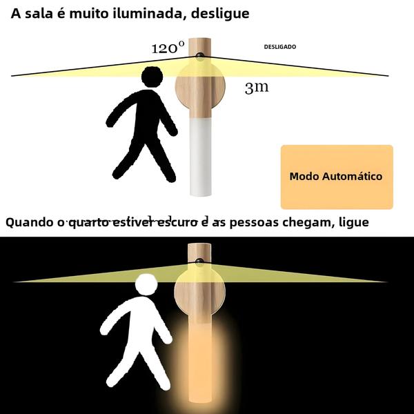 Imagem de Luz Noturna Magnética LED USB - Portátil para Cozinha, Quarto e Escada