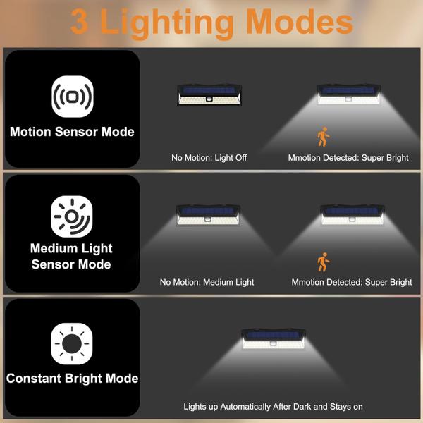 Imagem de Luz solar para varanda para trailers CCBASEBALL 118 LED com sensor de movimento