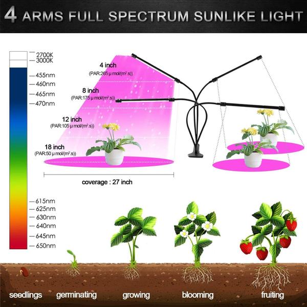 Imagem de Luzes LED de cultivo JUEYINGBAILI Gooseneck para plantas de interior