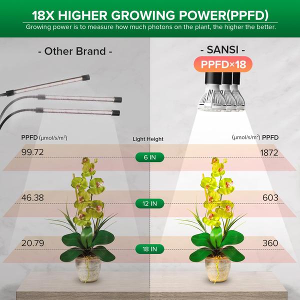 Imagem de Luzes LED de cultivo SANSI 450W Full Spectrum para plantas de interior