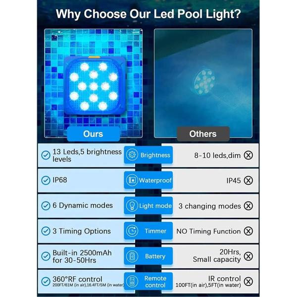 Imagem de Luzes Submersíveis de LED Recarregáveis para Piscina - Luzes Subaquáticas com Mudança de Cor